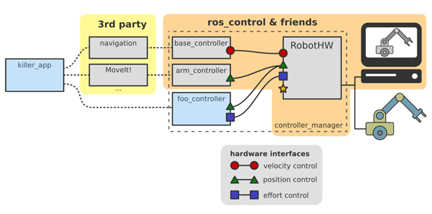 ROS探索总结-31.ros_control