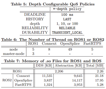 ROS2探索总结-2.走近ROS2.0时代