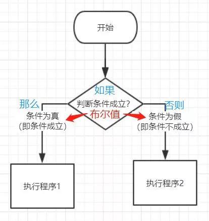 每周一课 | Scratch：迷宫探险(2)