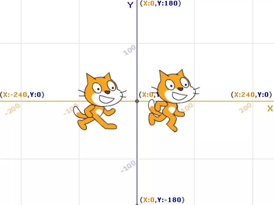 一起学Scatch第四课：小猫快跑