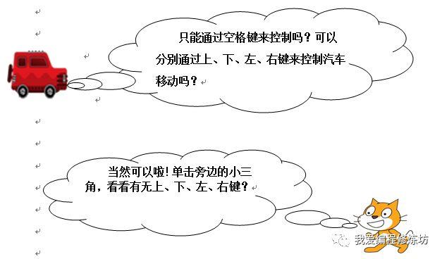 Scratch趣味编程游戏制作之键盘控制角色移动《简易赛车游戏》