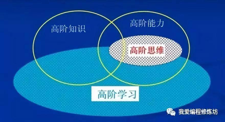 基于Scratch趣味编程的教学支持 对青少年高阶思维的培养