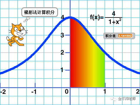 用Scratch实现的梯形法求定积分