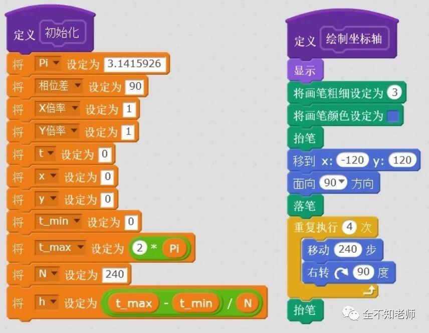 小小“示波器”之李萨如图形