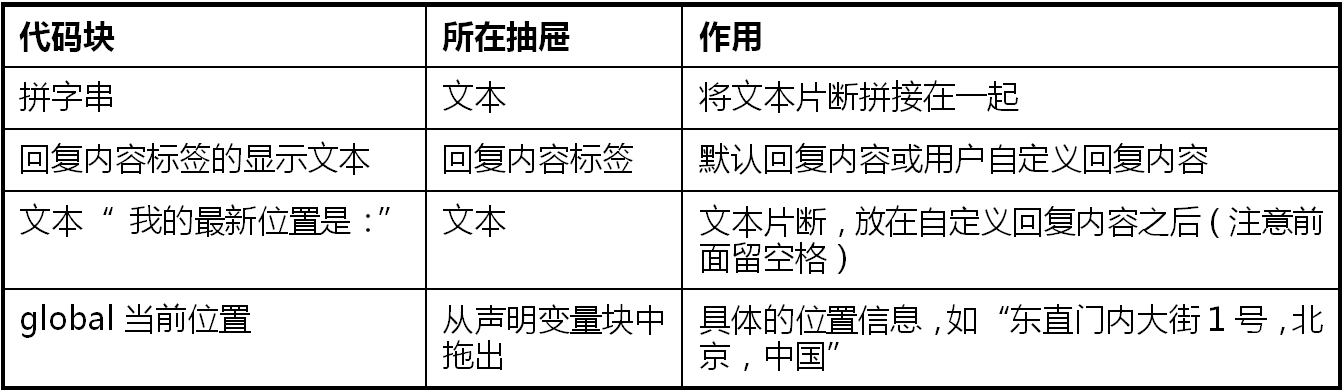 App Inventor编程教程-第5课-开车不发短信 App Inventor编程教程-第5课-开车不发短信