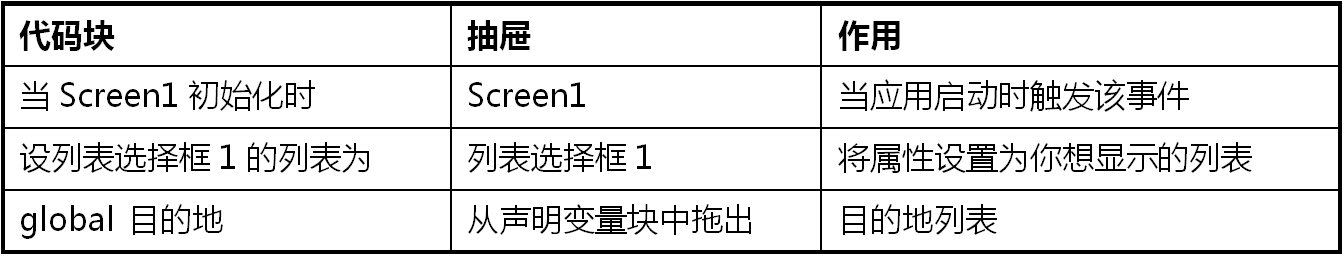 App Inventor编程教程-第7课-巴黎地图旅游 App Inventor编程教程-第7课-巴黎地图旅游