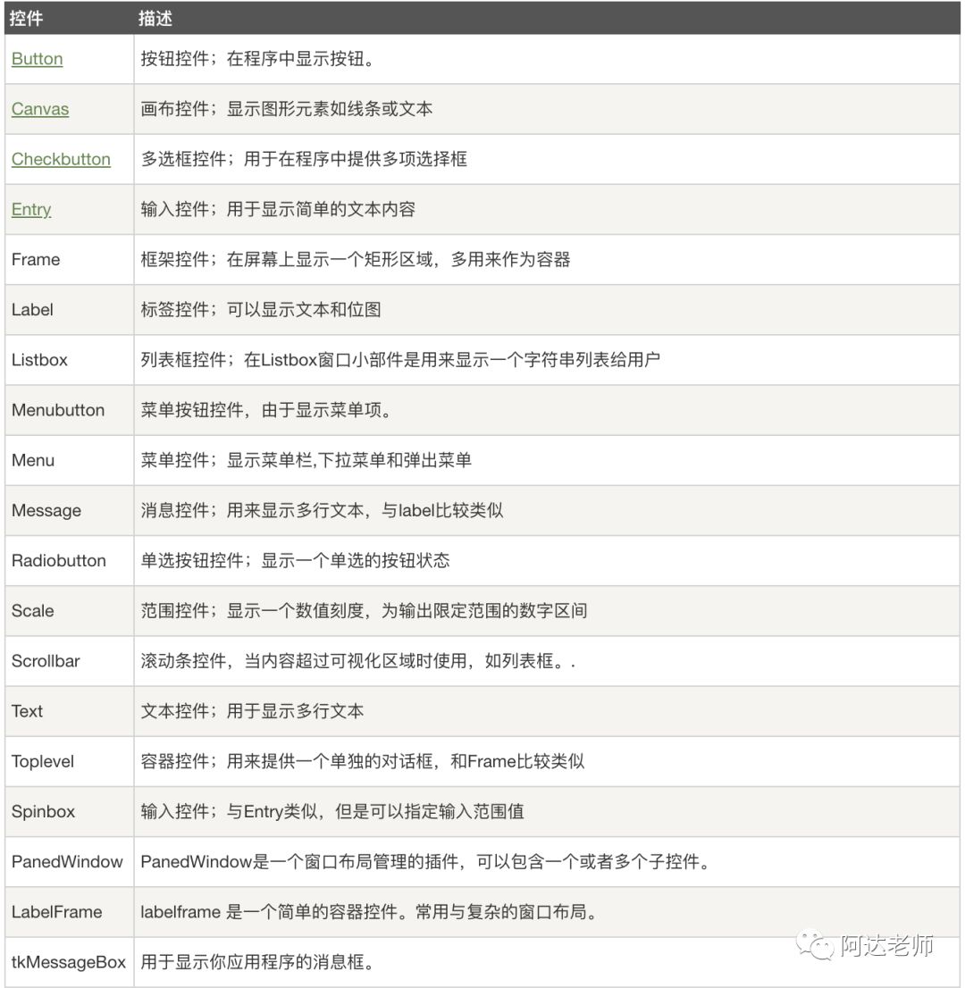 从0开始学python第9.1节-图形用户界面（GUI）基础