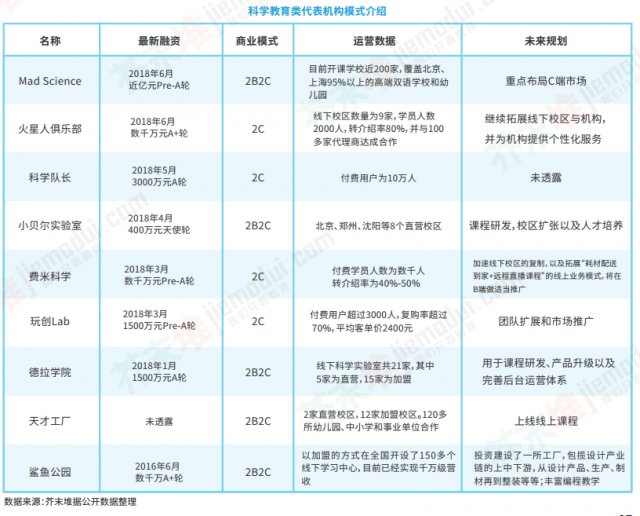 少儿编程已度过黄金一年?少儿编程的黄金一年? 少儿编程已度过黄金一年?少儿编程的黄金一年?
