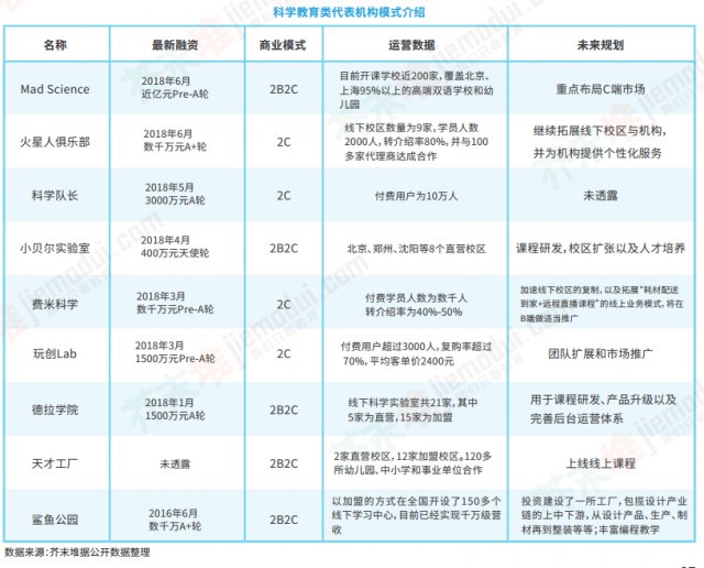 少儿编程已度过黄金一年？少儿编程的黄金一年？