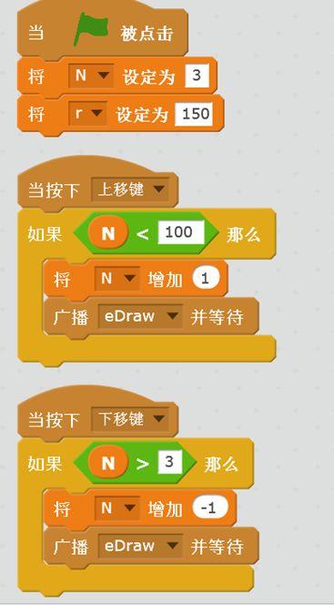 求π之路