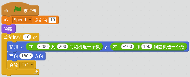 碰撞点在哪里？