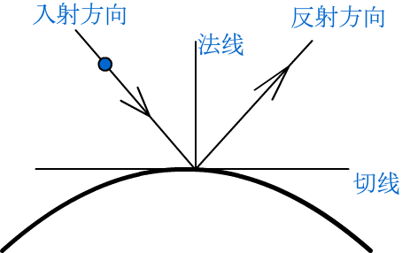 远近高低各不同