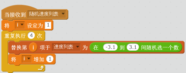 无处不在的数学