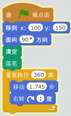 平面图形中最美的是圆形