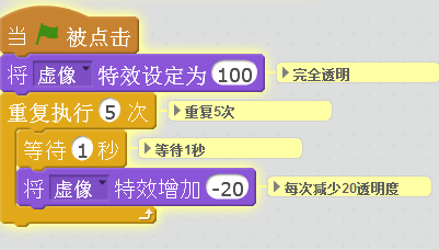 【scratch】聊一聊隐身的妙用
