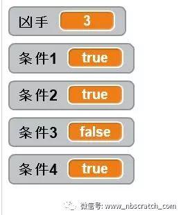 One of Us！ 惊人的逻辑推理, 谁是凶手！