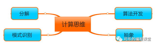 为什么选择Scratch来学习编程?