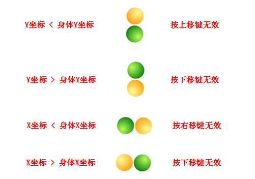 Scratch创意编程（七）：贪吃蛇