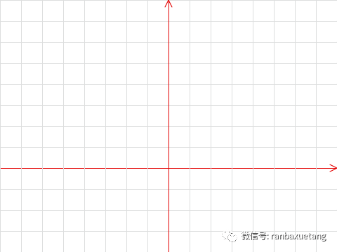 Scratch用于数学作图（一）