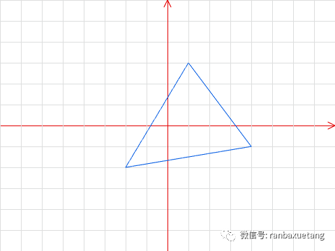 Scratch用于数学作图（二）