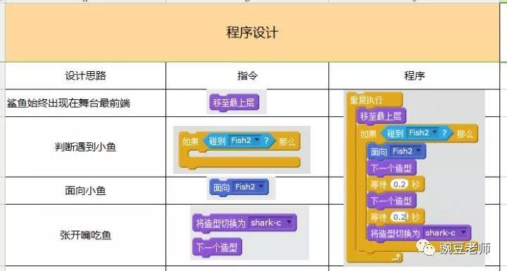 大鱼吃小鱼 大鱼吃小鱼