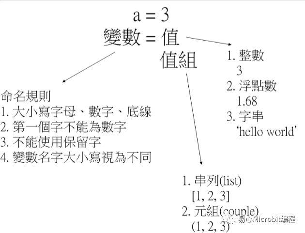 Python课程系列：Python基础语法 (上)