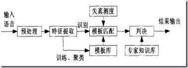 ROS探索总结-28.机器听觉