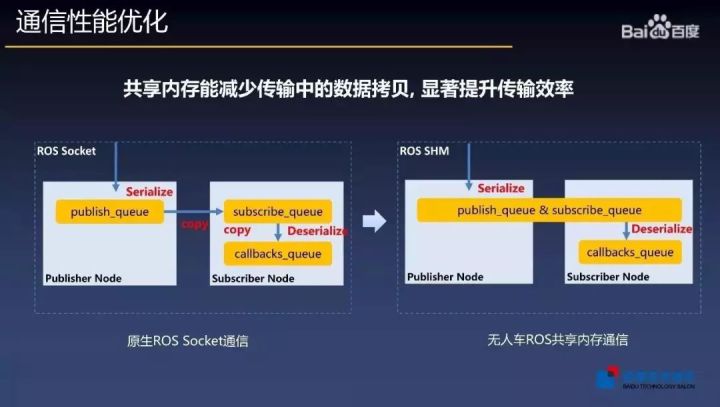 ROS探索总结-42.ROS产品化探索之通信机制篇