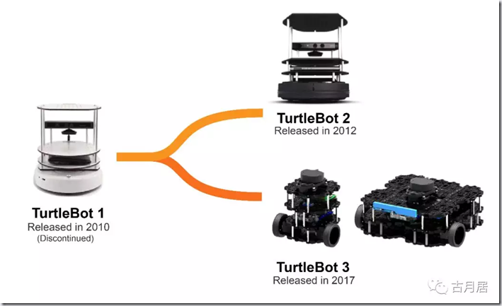 ROS探索总结-47.ROS机器人实例 （TurtleBot）