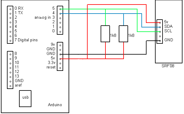 ROS与Arduino-SRF08 Ultrasonic Ranger(SRF08超声波测距仪)