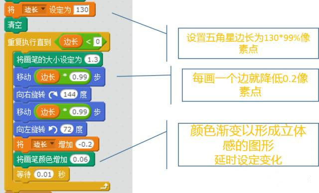 【Scratch编程教程】画五角星-少儿编程网