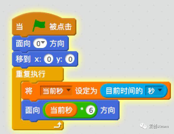 【SCRATCH创意编程之二十九集】做一个数字时钟
