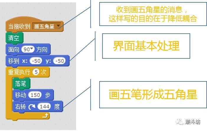 Scratch编程之图形特效（1）闪闪的红星