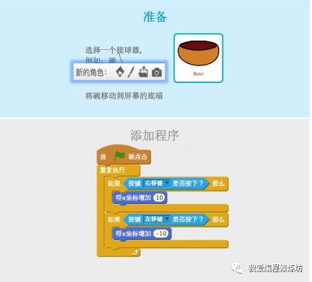《接苹果》游戏制作