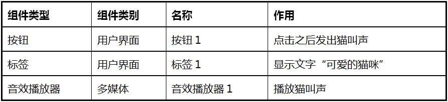 App Inventor编程教程-第2课-你好猫咪 App Inventor编程教程-第2课-你好猫咪