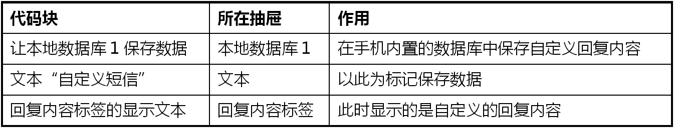 App Inventor编程教程-第5课-开车不发短信 App Inventor编程教程-第5课-开车不发短信