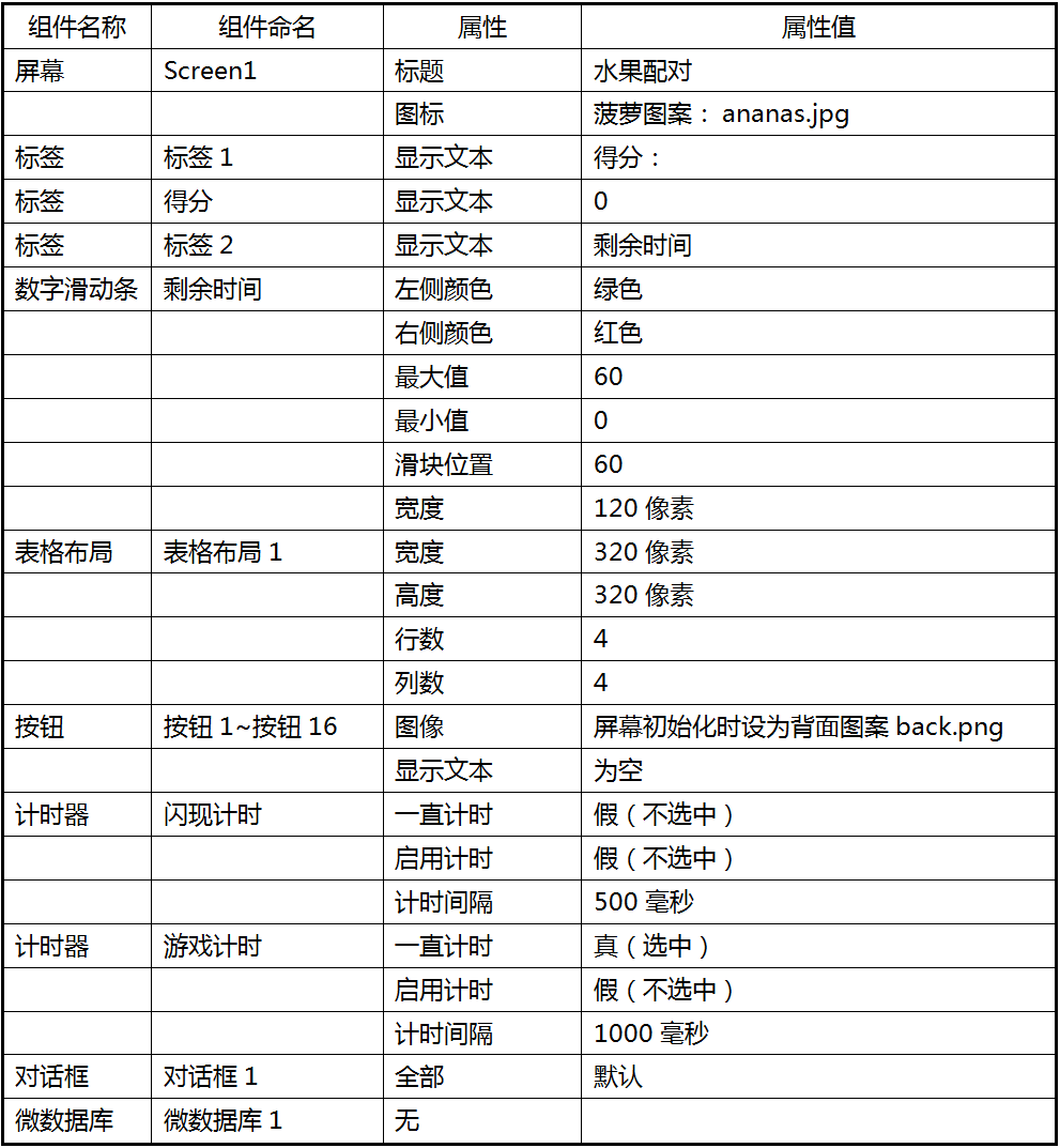 App Inventor编程开发集锦1-水果配对-第1课-界面设计