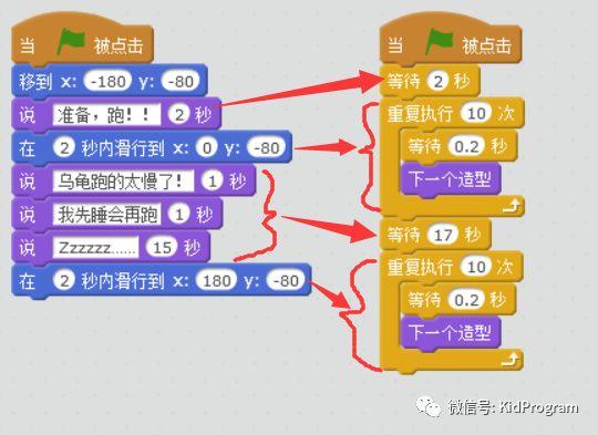 Scratch实例3 | 龟兔赛跑