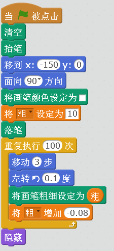 鸟之羽裳