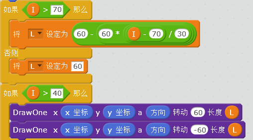羽裳之枝