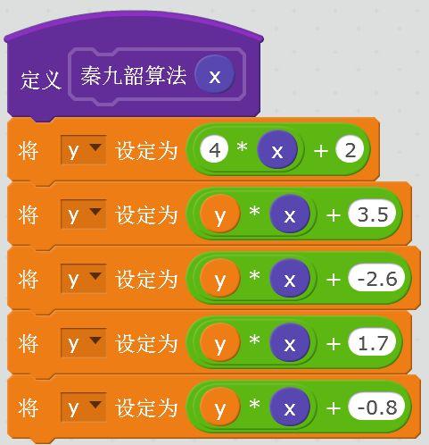 谁算的快？