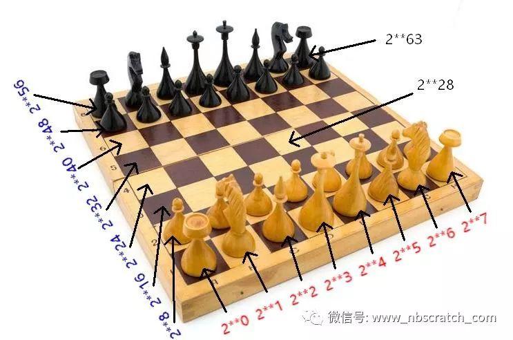 阿基米德与国王下棋的故事