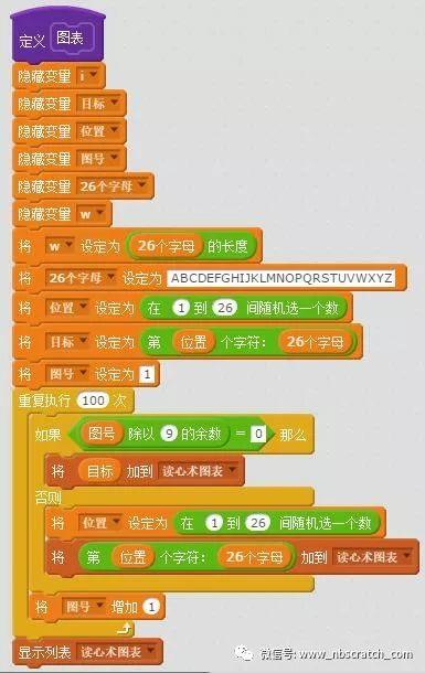 Scratch游戏：魔镜