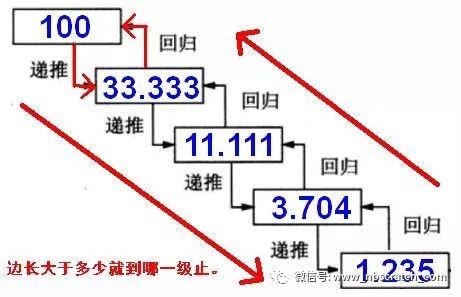 Scratch递归算法，画手绢