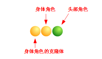 Scratch创意编程（七）：贪吃蛇