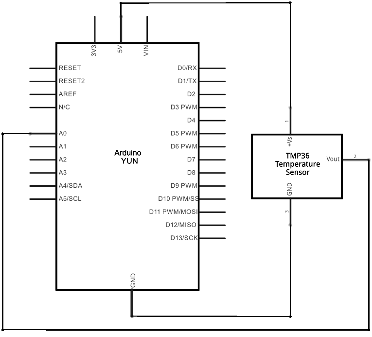 Arduino库教程-Bridge-Temperature Web Panel