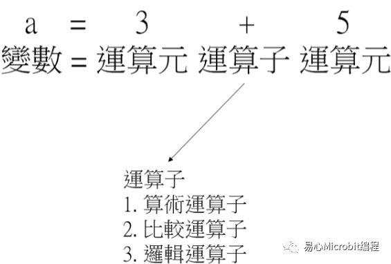 Python课程系列：Python基础语法 (上)