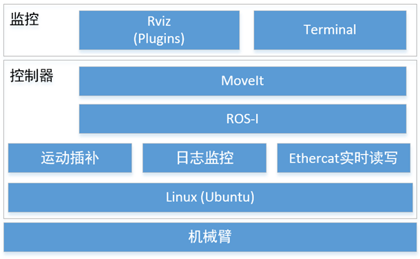 ROS探索总结-29.功夫茶机器人项目总结