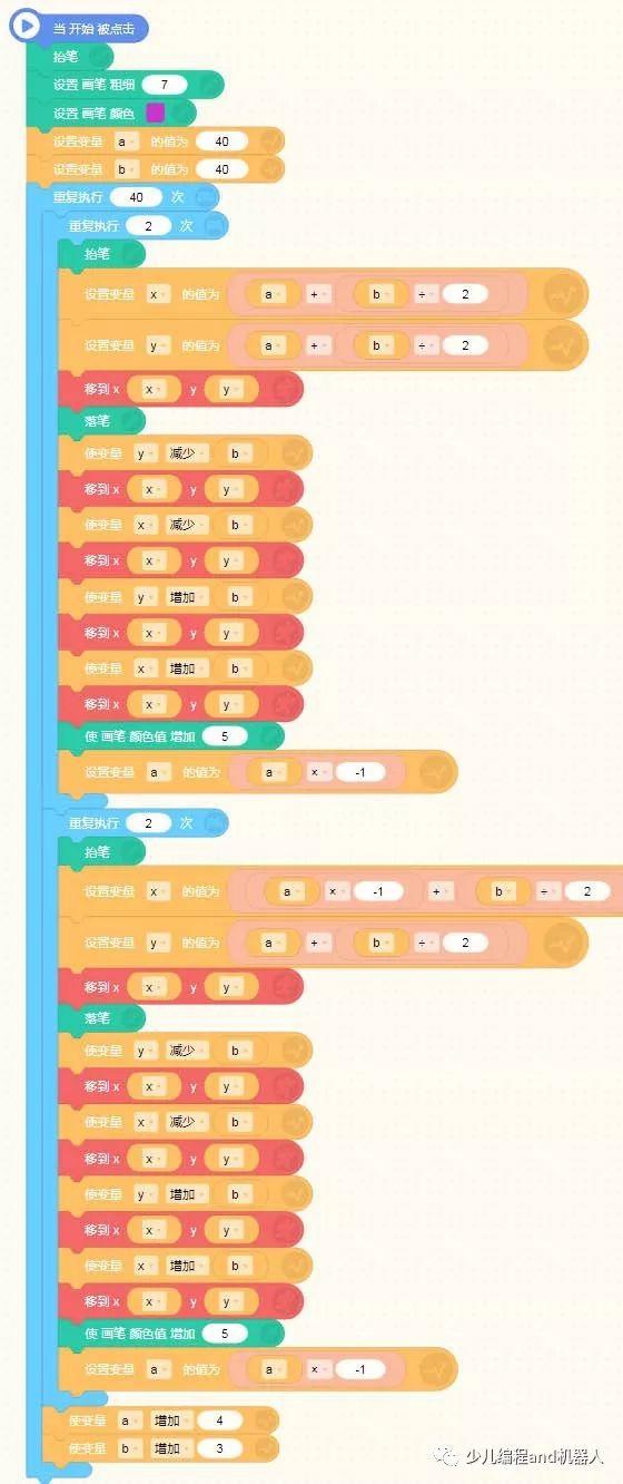来，一起用Scratch绘制奇妙的图形！