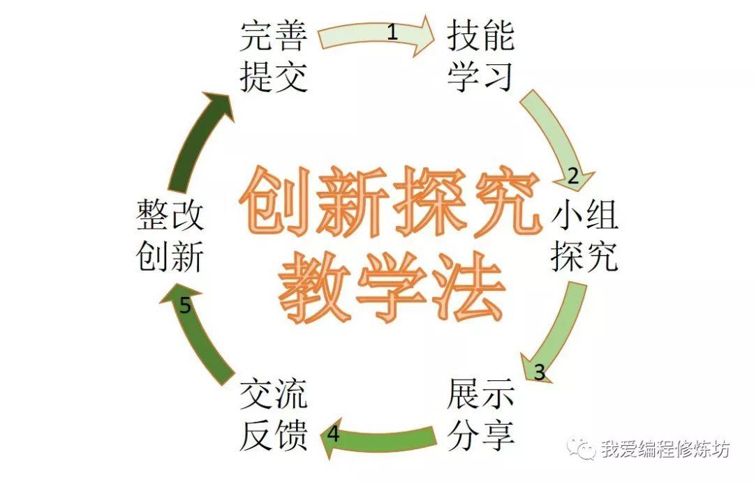 基于Scratch趣味编程的教学支持 对青少年高阶思维的培养